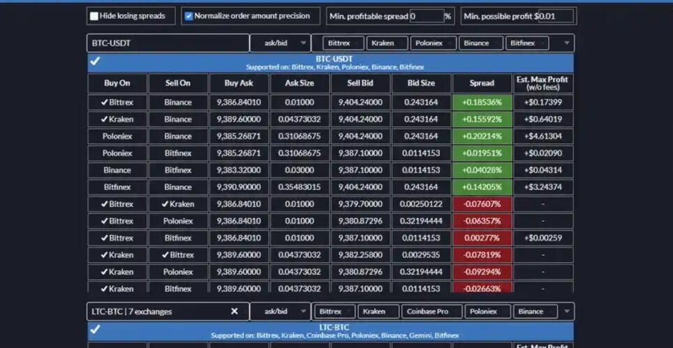 Get Access to Cryptocurrency Arbitrage Tools.